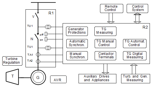 schema