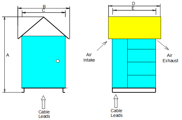 schema