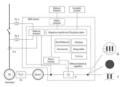 schema